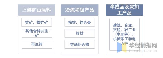 2023年锌产业怎么样,2022年一季度锌行情走势图