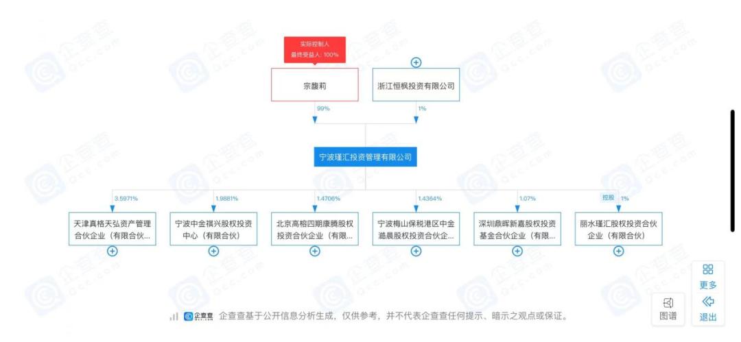 43岁，她正式执掌家族投资