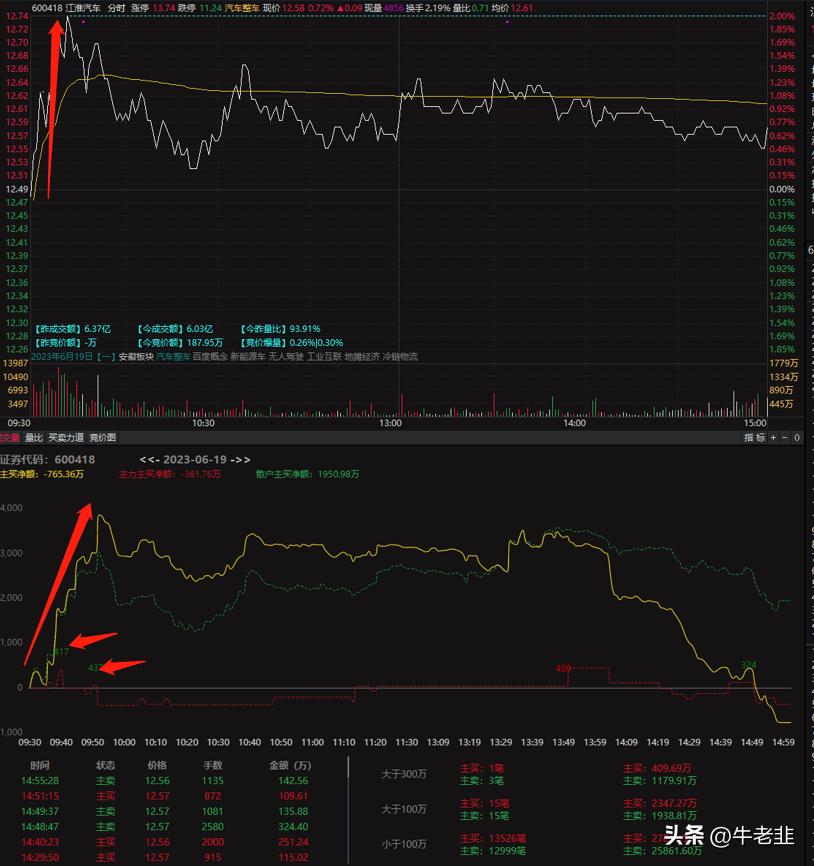 短线抄底做t的方法,完美做t抄底技巧