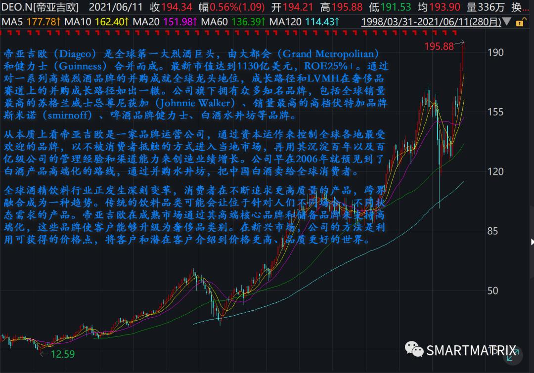 高瓴投资项目有哪些,高瓴资本近期投资行业