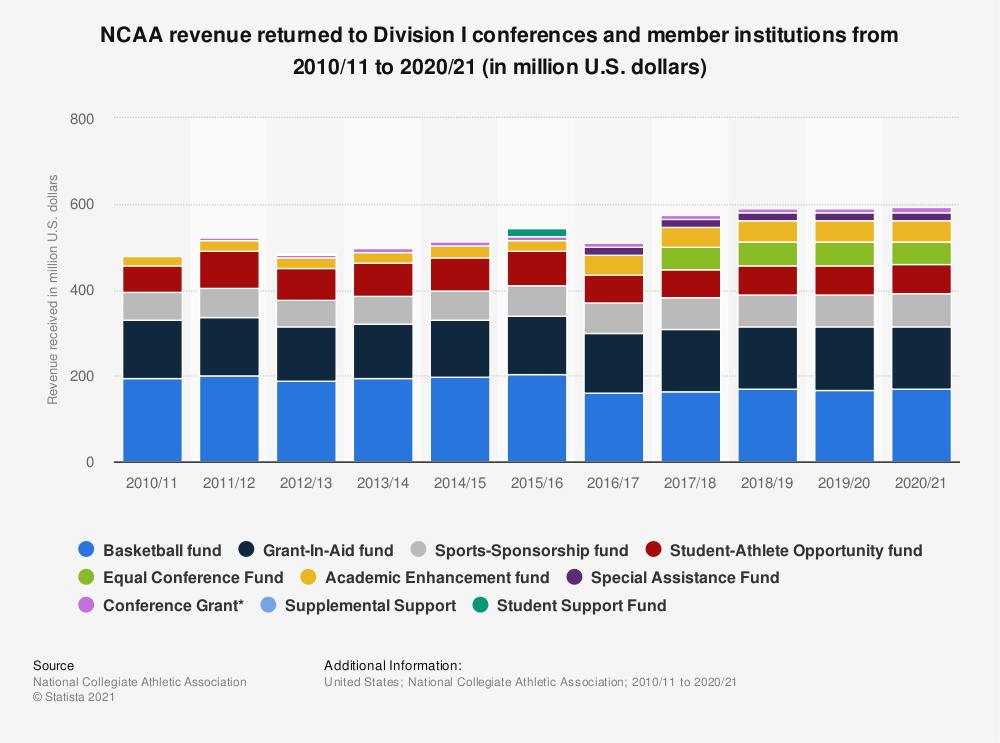 美国足球ncaa,美国ncaa足球联赛