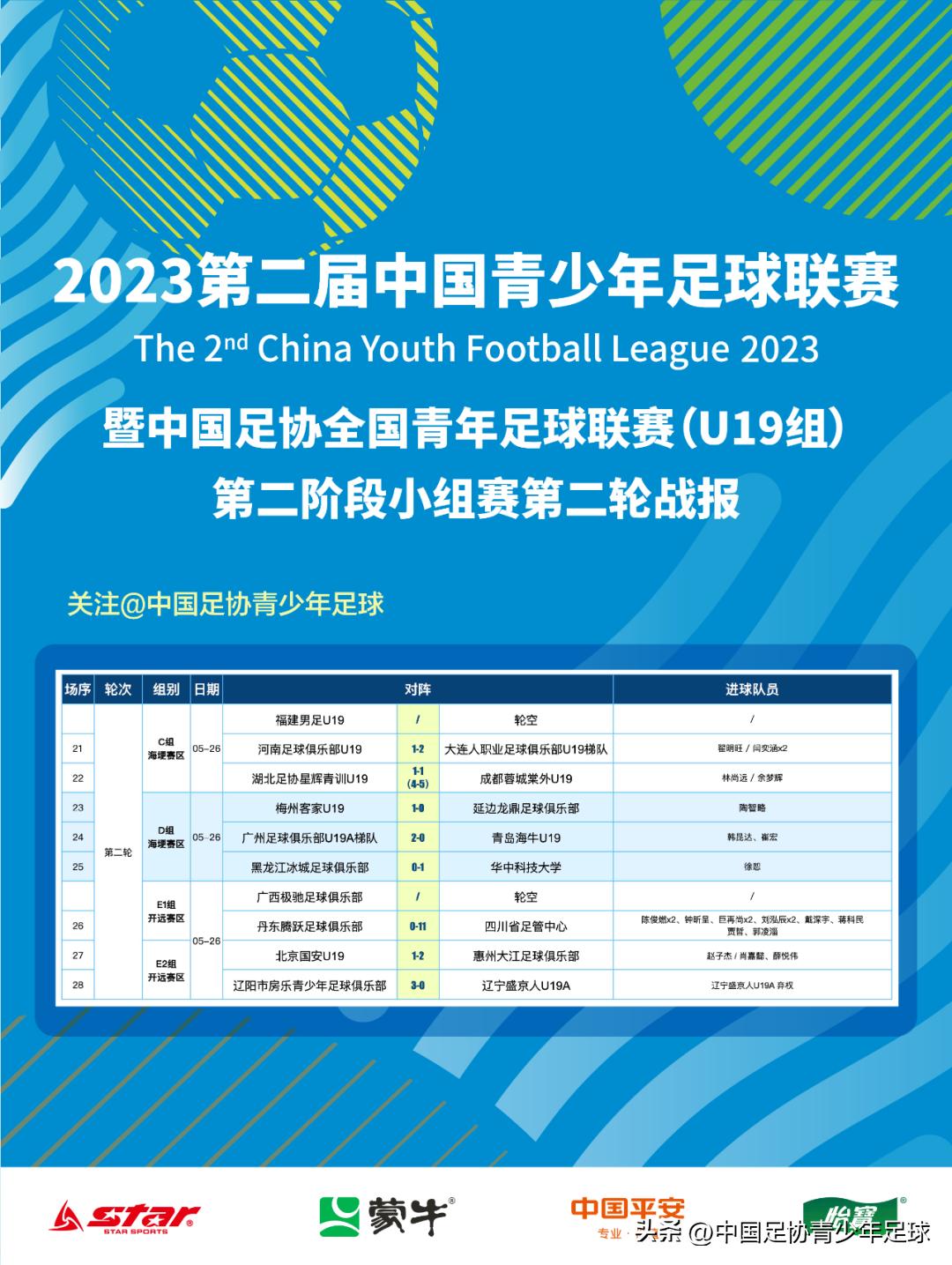 第二届中青赛u19山东,2023中青赛男子u19足球联赛河南队