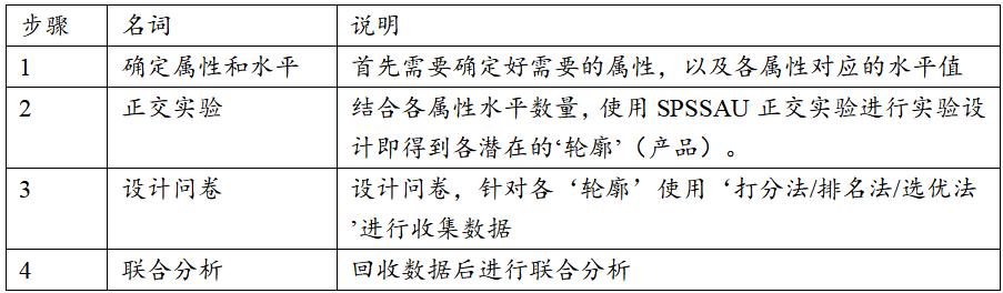 风寒感冒联合用药案例分析,典型案例分析和案例比例分析