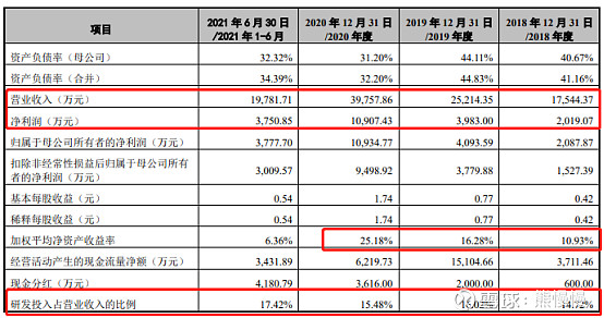 新股软通动力301236行业概况,高凌信息和软通动力中签号码