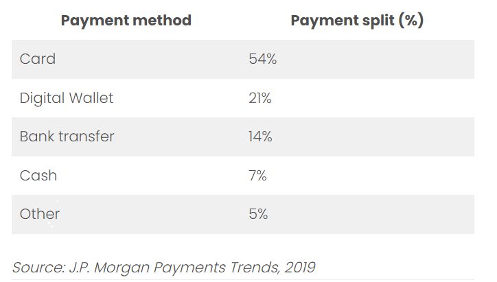 在法国工作有弊端,在法国做电商