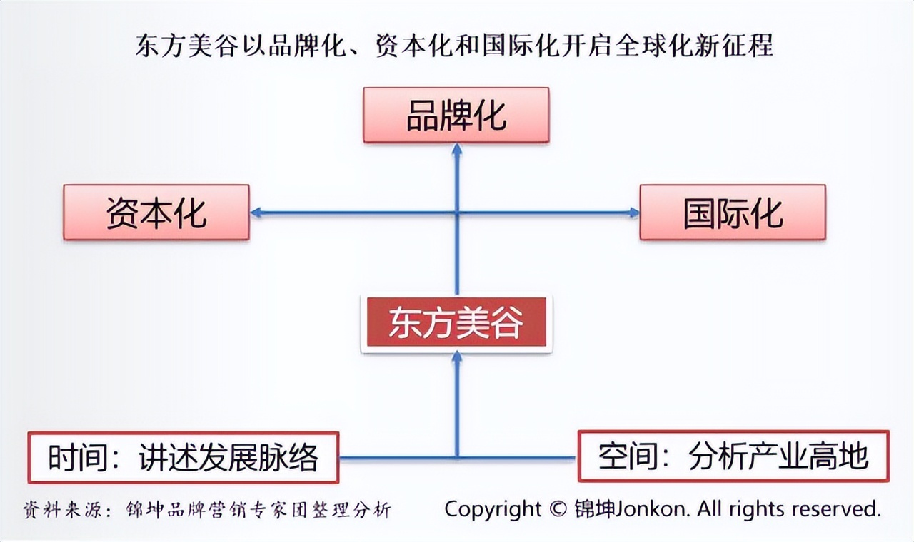 把东方美谷打造成为美丽世界的策源地和超级IP