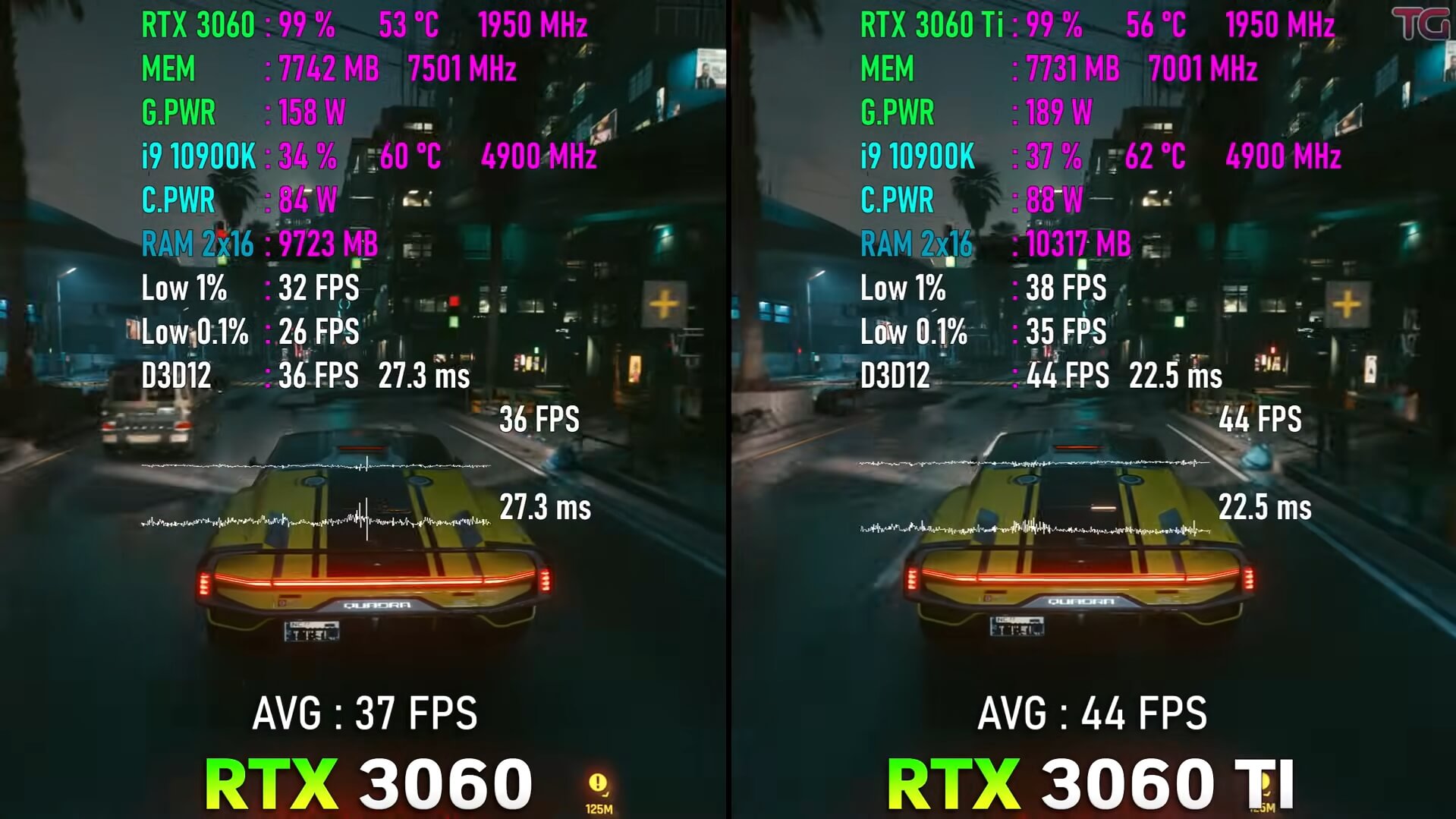rtx3060ti能玩严阵以待吗,rtx3060和3060ti直播选哪个