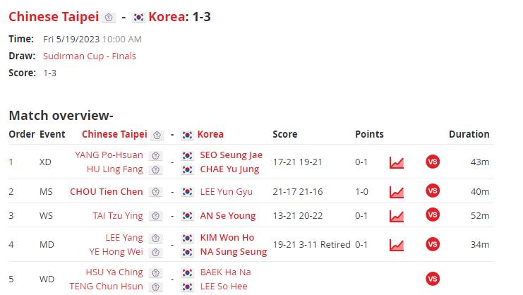 苏杯宝岛球员受伤遭韩国球员偷后场此行为真没品！被全场观众嘘