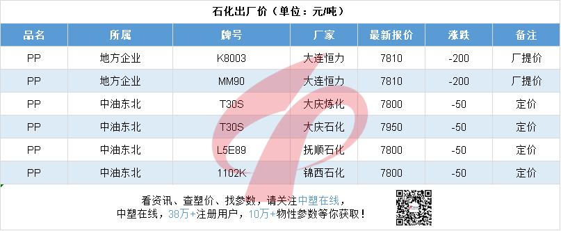 pp最新实时行情是涨还是跌,节后pp行情分析