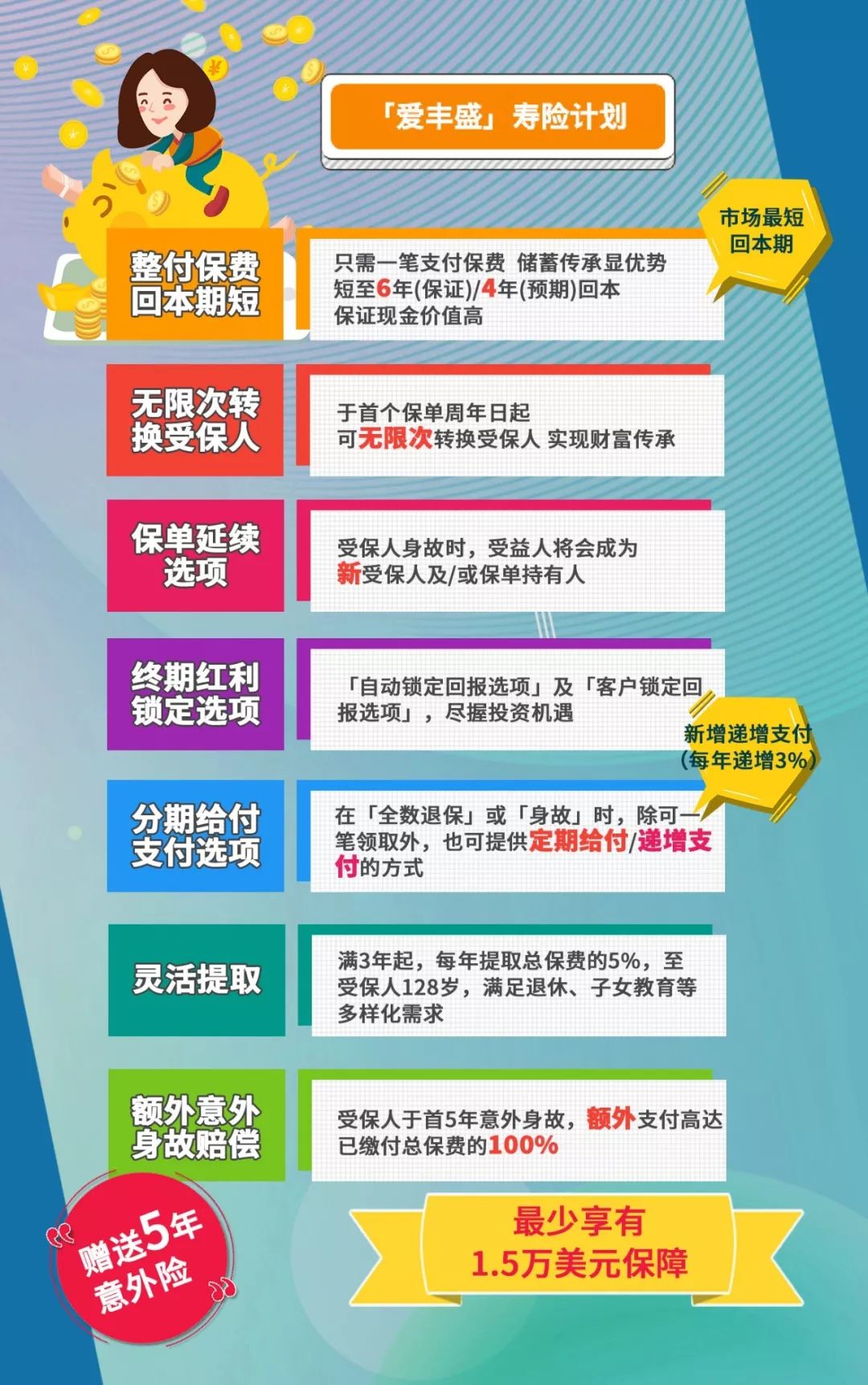 富通爱丰盛,富通保险匠心传承缴费多少