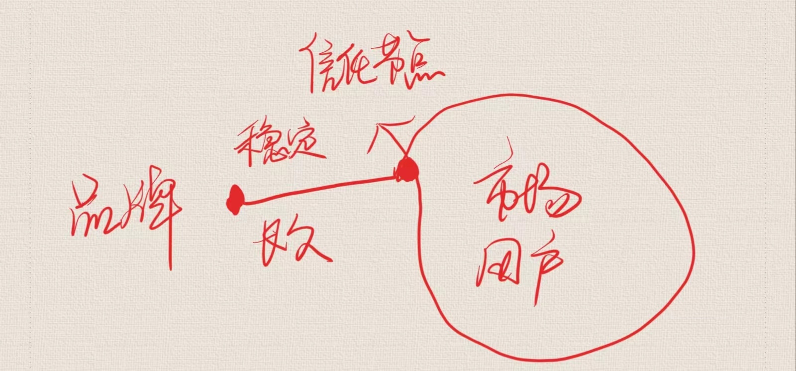 高端小众品牌如何运营,小众品牌需要哪些提升