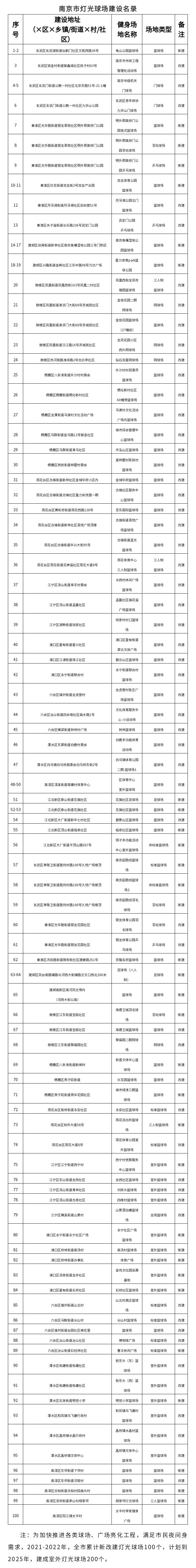灯光球场球赛时间,灯光球场表演