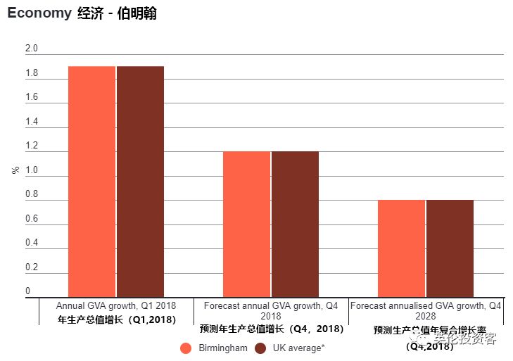 伯明翰vs格拉斯哥,曼城和曼彻斯特城