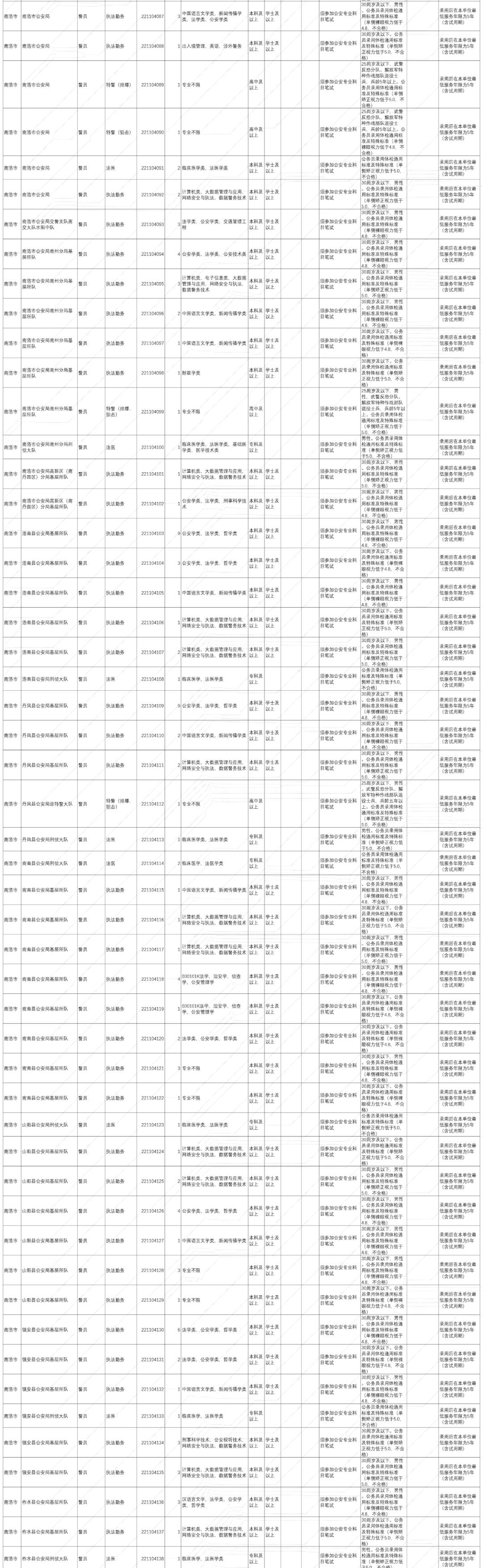 陕西公安录用公务员简章,陕西公安系统招录人民警察701人