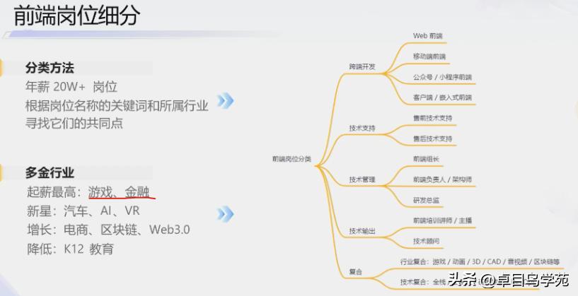 2023年前端应届生好找工作吗,2023web前端开发就业前景怎么样