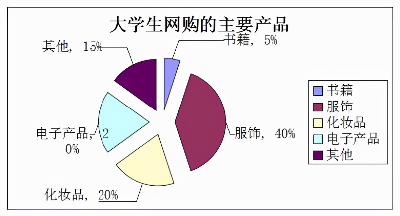 学生取快递排队排上山,在校大学生取快递路上