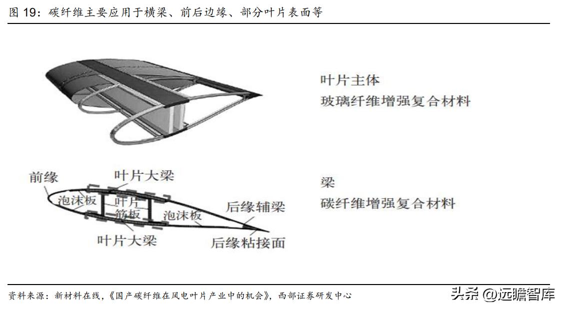 粘胶长丝上市龙头公司,国内化纤涤纶长丝龙头