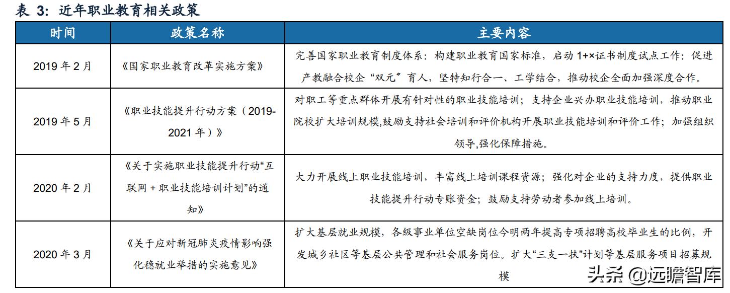 职业教育即将迎来黄金期,职教行业迎来黄金发展期