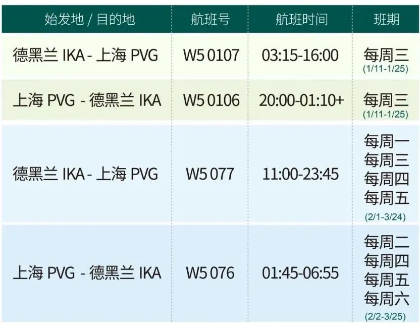多条国际航线陆续开通和恢复,最新多条国际航线陆续开通和恢复