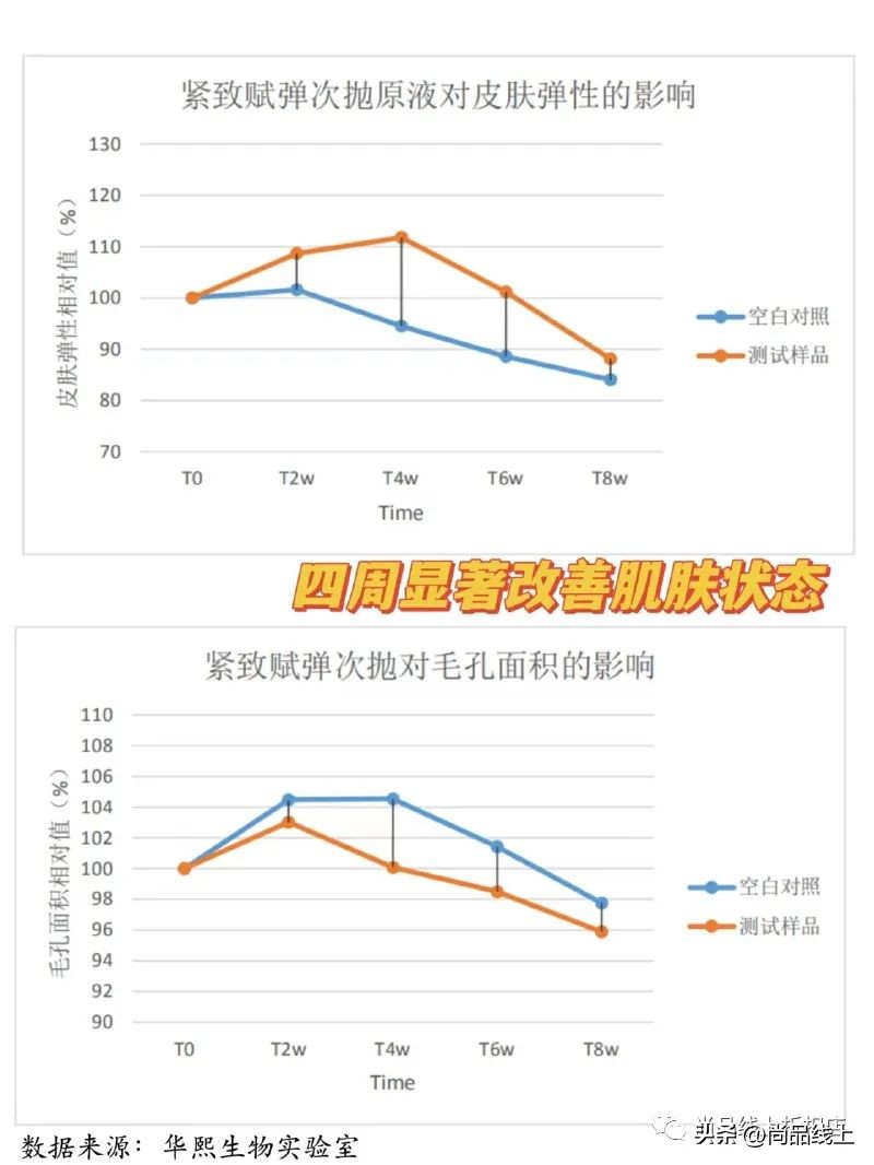 双11润百颜玻尿酸活动,润百颜紧致玻尿酸优惠券