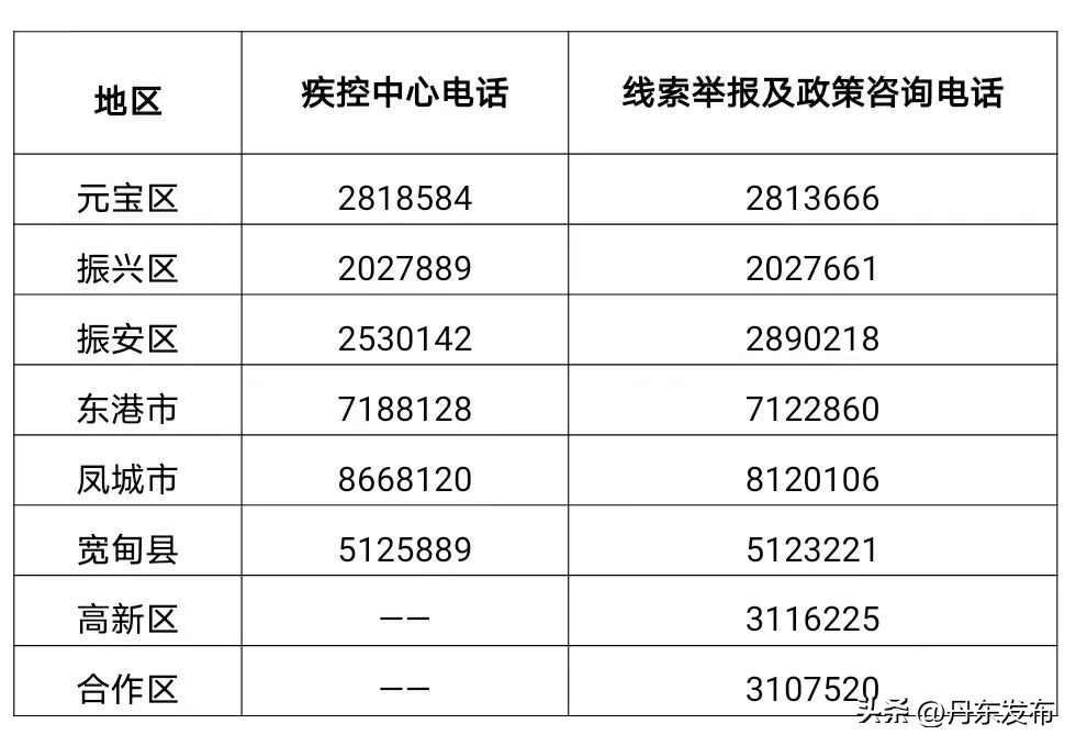 丹东疾控中心防疫提醒,丹东市疾控中心最新公告