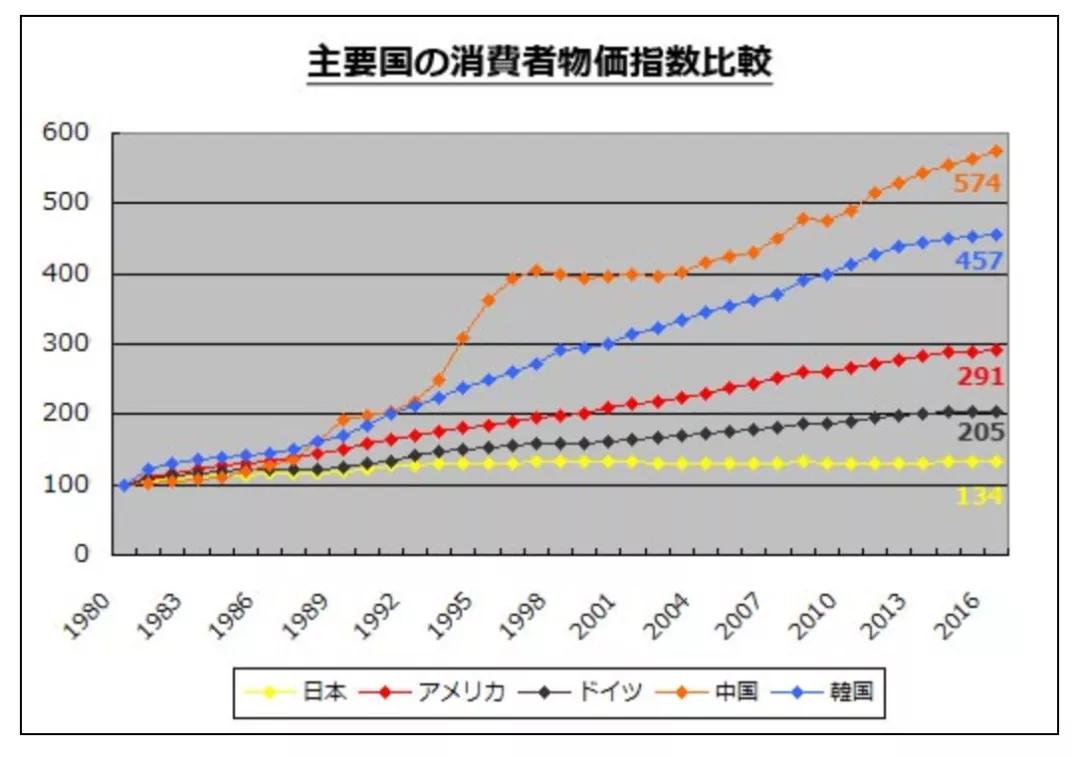 目前日本物价,现在日本物价