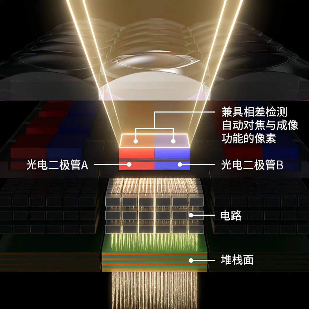 佳能eosr跟rp哪个好,佳能eosr3发布视频