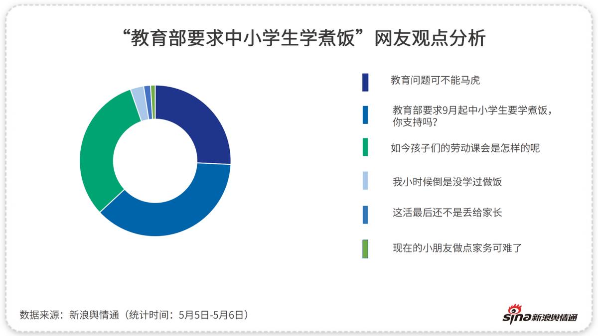 学校教煮饭是什么课,学煮饭的话题