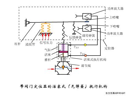 仪表阀门图例大全图片,化工常用仪表控制阀门
