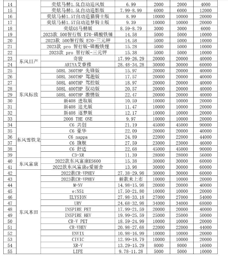 汽车降价潮到什么时候,分析汽车行情从哪几个方面入手