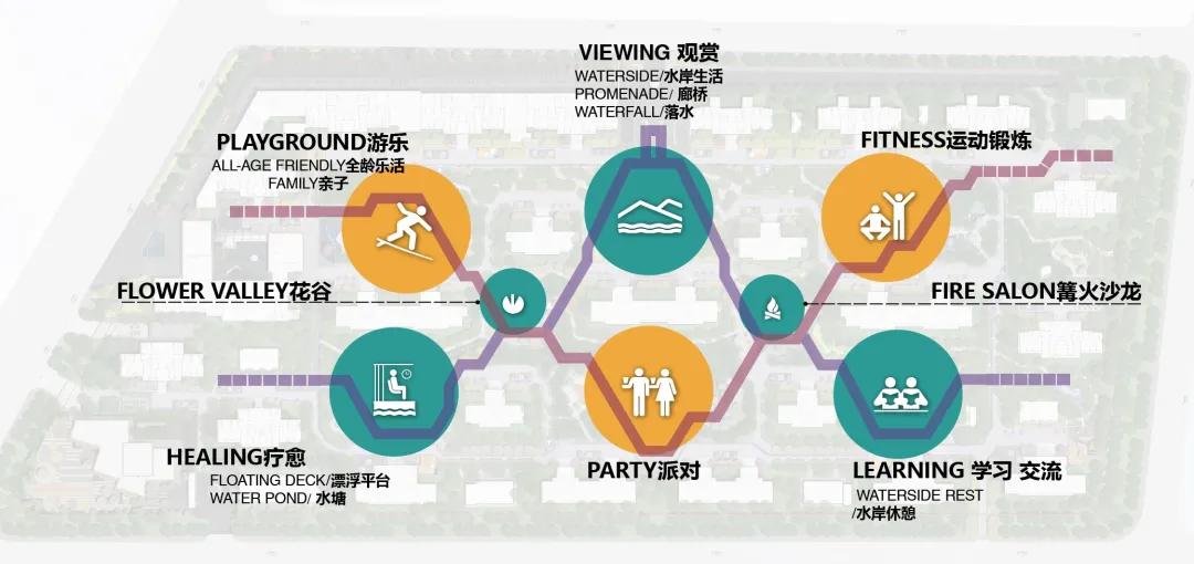 通过园林景观看一个小区是否高端,园林景观最好小区