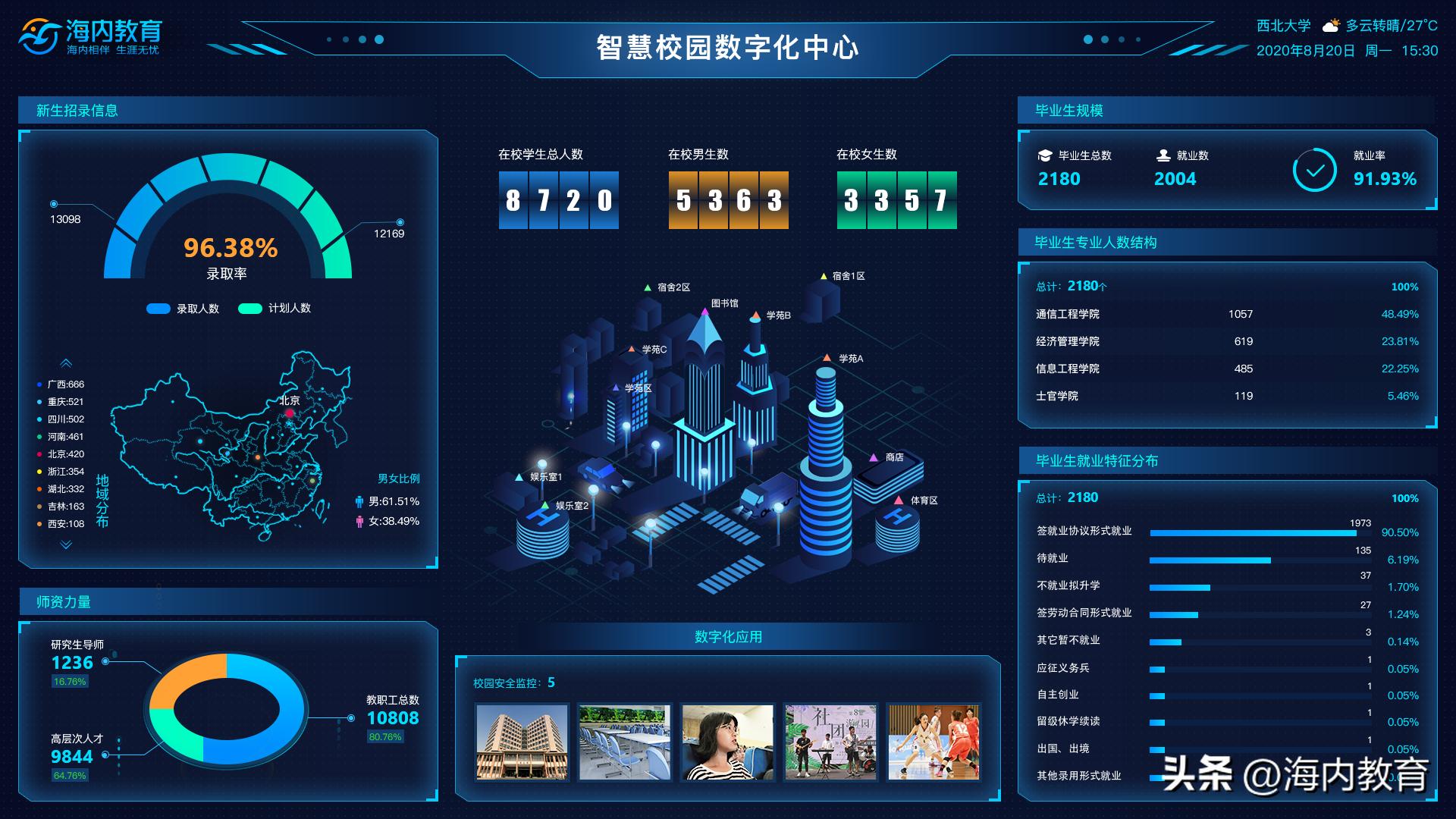 智慧校园数字化校园服务方案,数字化智慧校园入口
