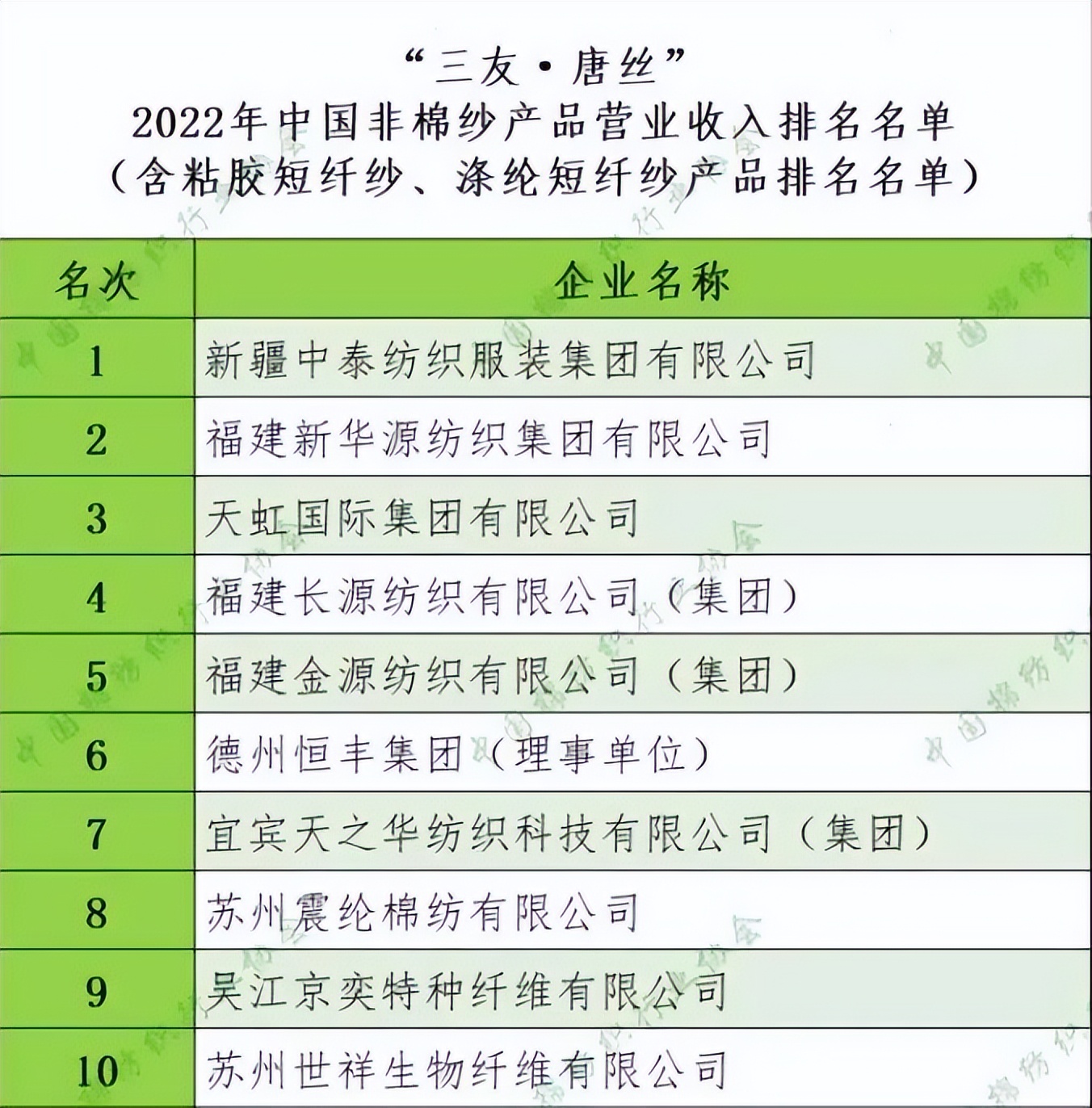 棉花现货突破17000投资9.8亿元的高端纺织生产项目签约！