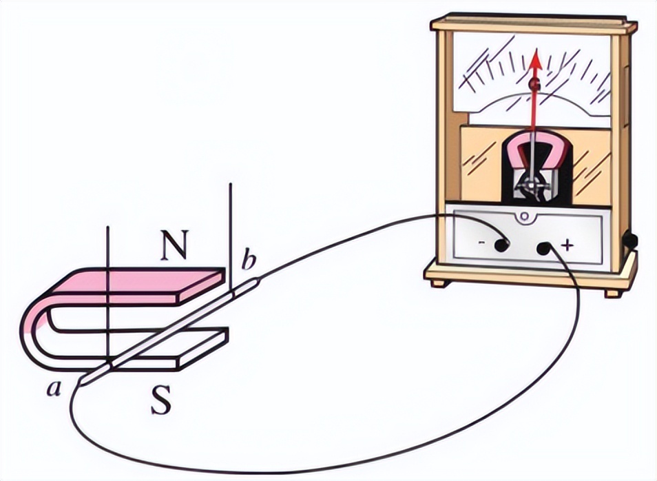 探究什么时候磁可以生电,探究磁生电的方法有哪些