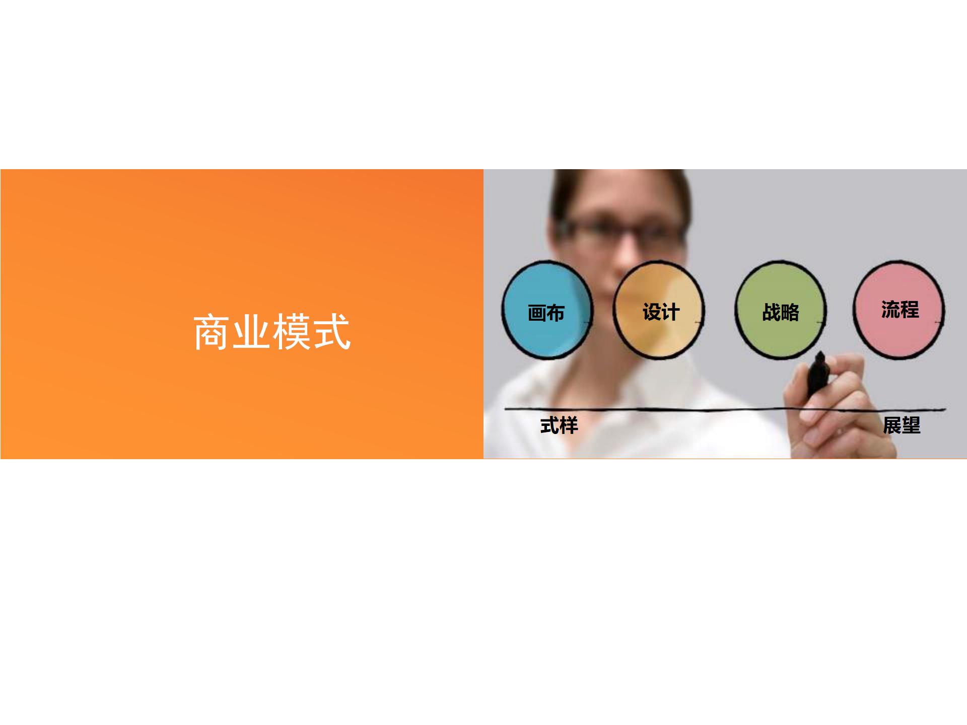 商业模式画布详细解读,商业模式画布图解读