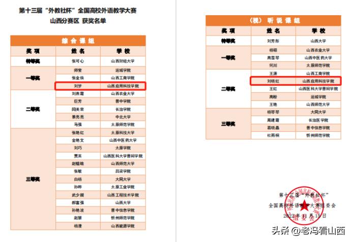 山西应用科技学院举办活动,山西应用科技学院21届