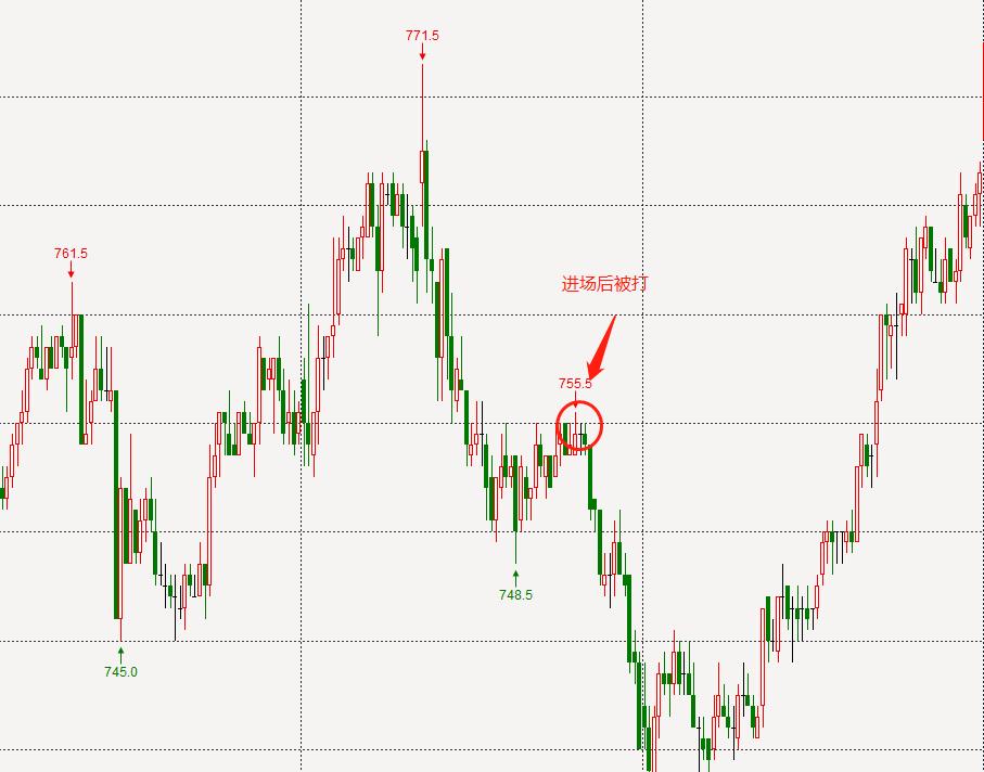 如何从短线操作中赚钱,什么样的操作在股市里能赚到