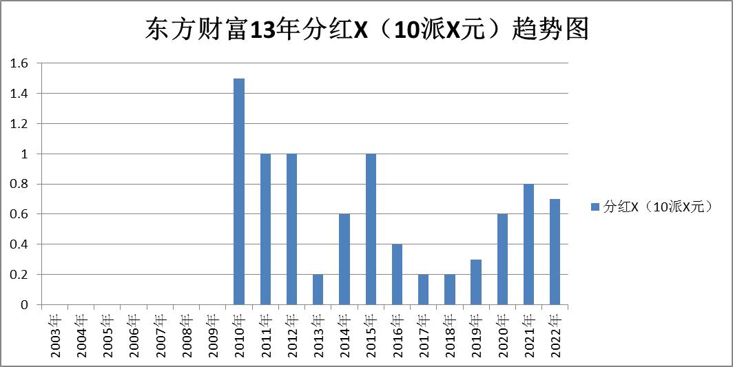 证券股东方财富后市分析,证券中信证券