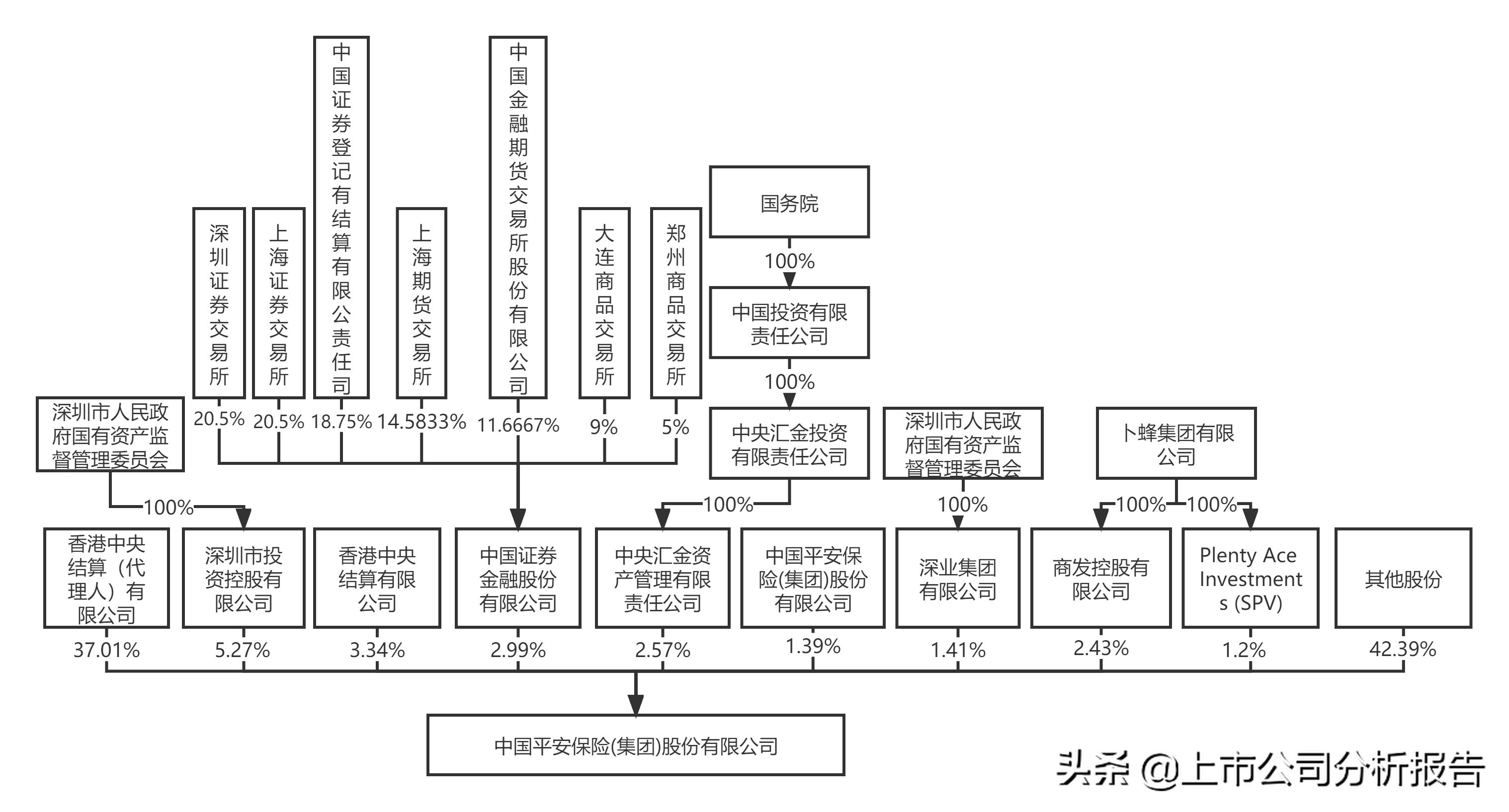 中国平安投资价值分析2021,中国平安投资价值研究