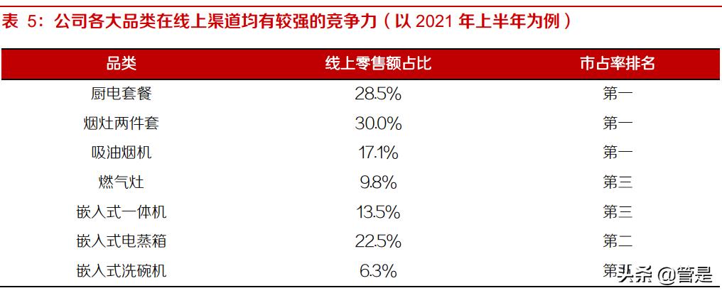 老板电器产品分析,老板电器深度分析