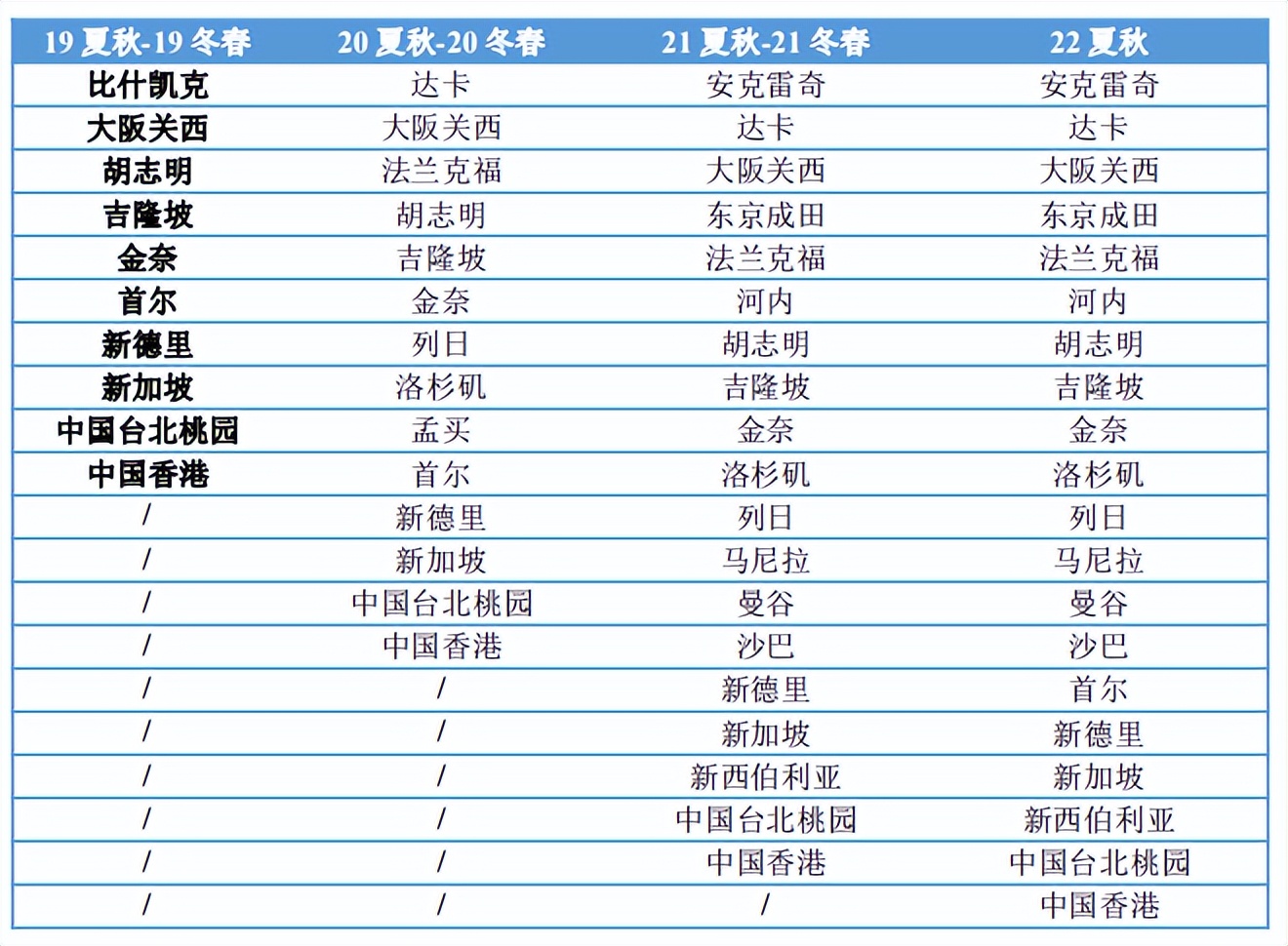 顺丰和菜鸟的数据之争,顺丰与菜鸟的数据之争