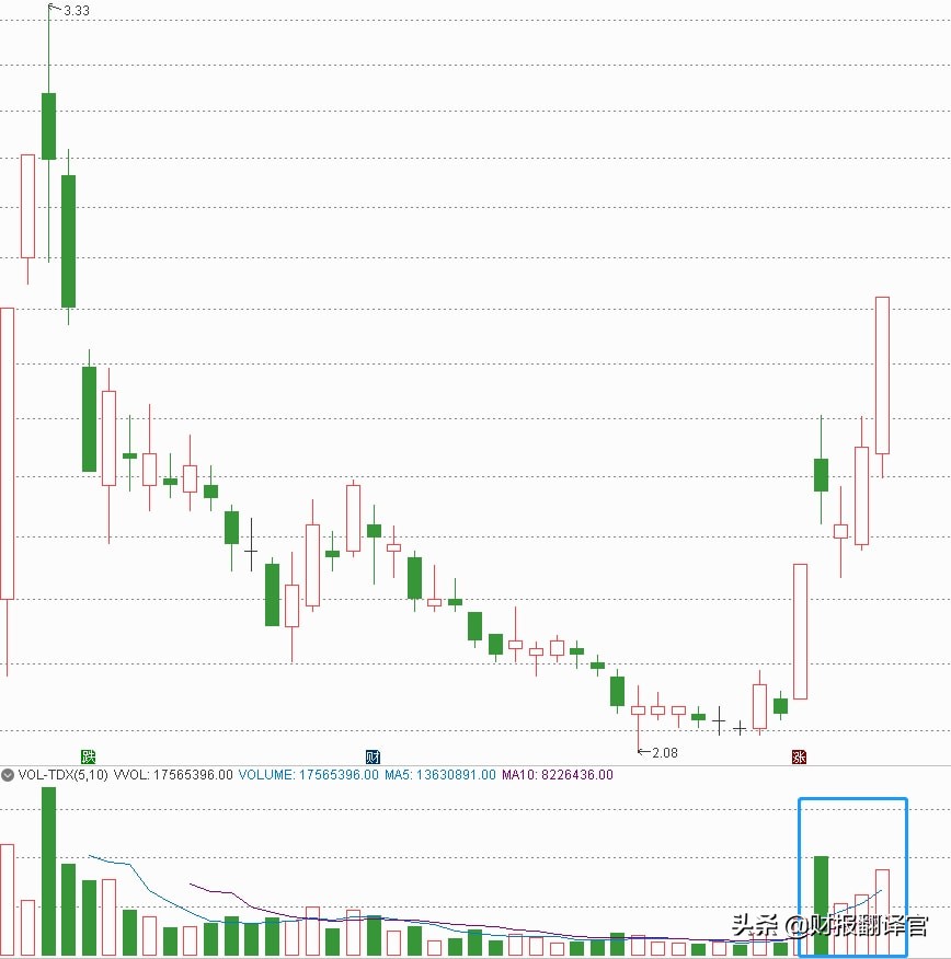氢能源a股市场绝对龙头上市公司,a股世界500强中国企业名单