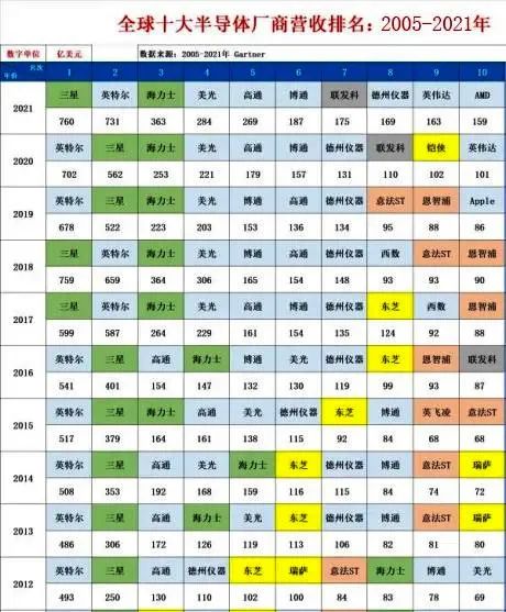 长江存储闪存芯片,上海4月汽车交付量