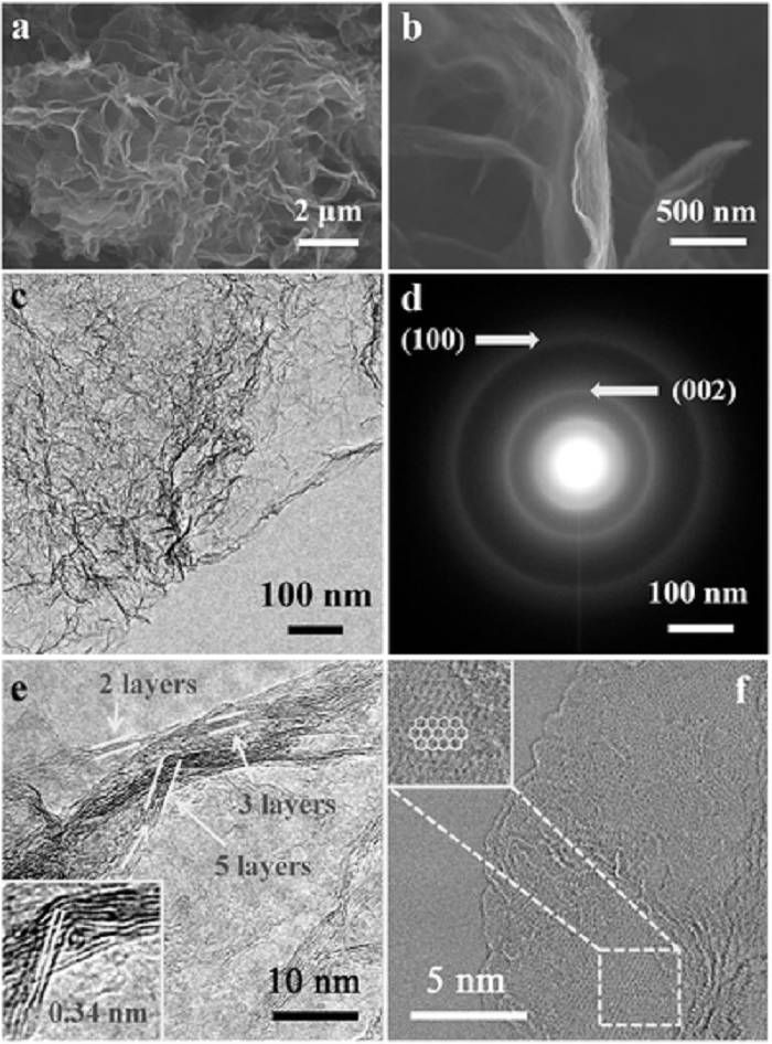 放电等离子体烧结温度,等离子放电烧结