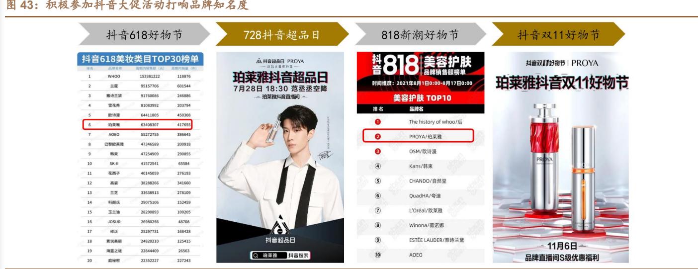 珀莱雅产品分析,珀莱雅研究