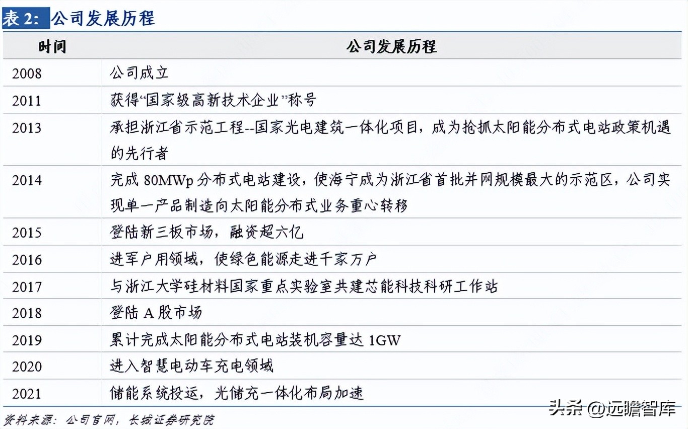 芯能科技布局分布式光伏 (芯能科技分布式光伏市场占有率)