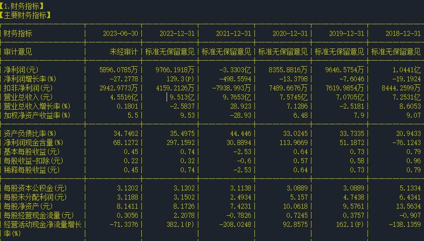 友邦吊顶002718股票技术分析,友邦吊顶股票股吧