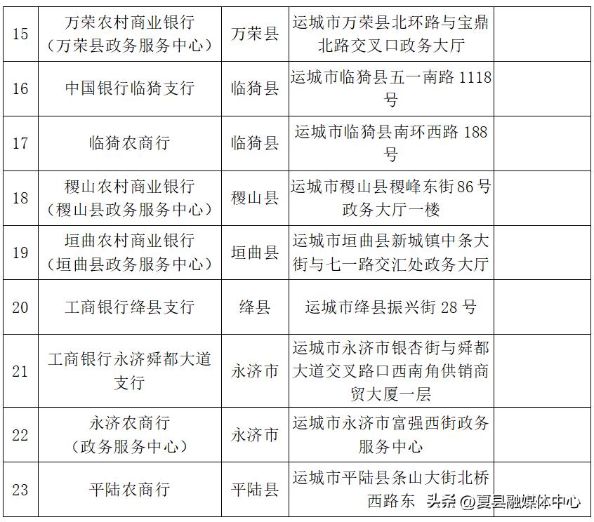 怎样查询个人高中诚信档案,学生怎么查个人信用报告