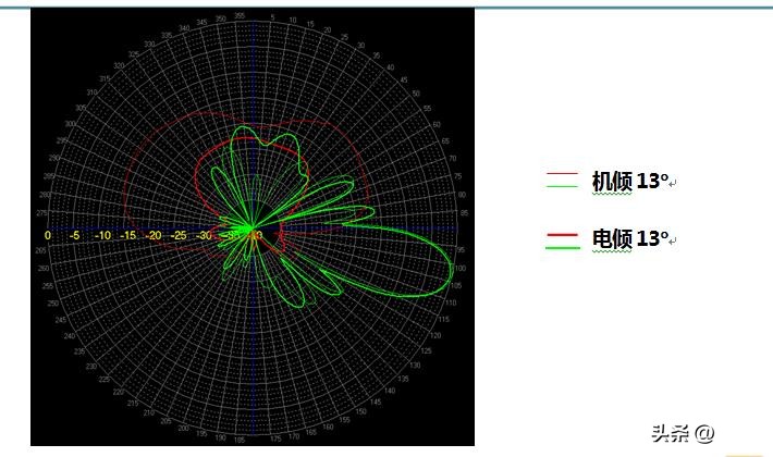 基站防雷接地模块,基站天线避雷