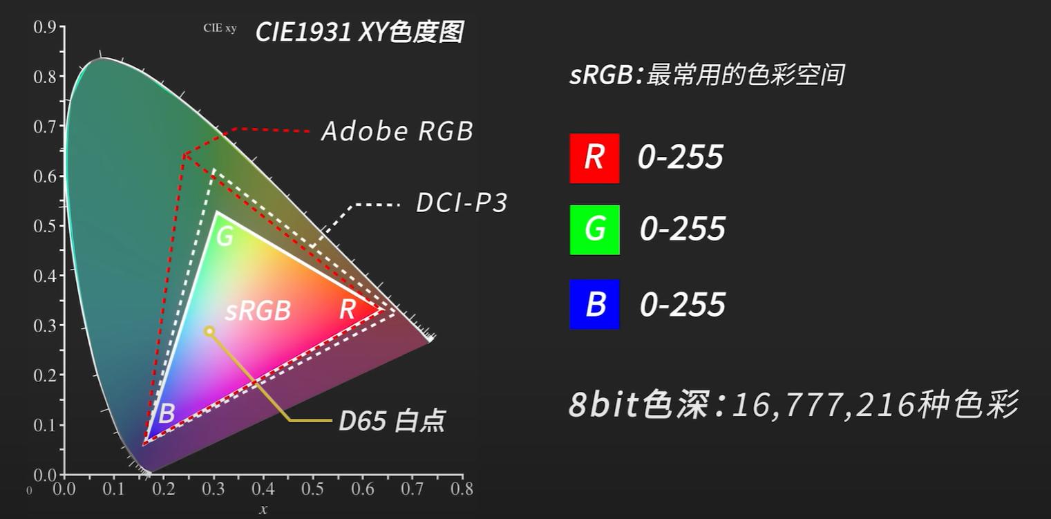 显示器va和ips和tn的区别,显示器va和tn和ips怎么分辨